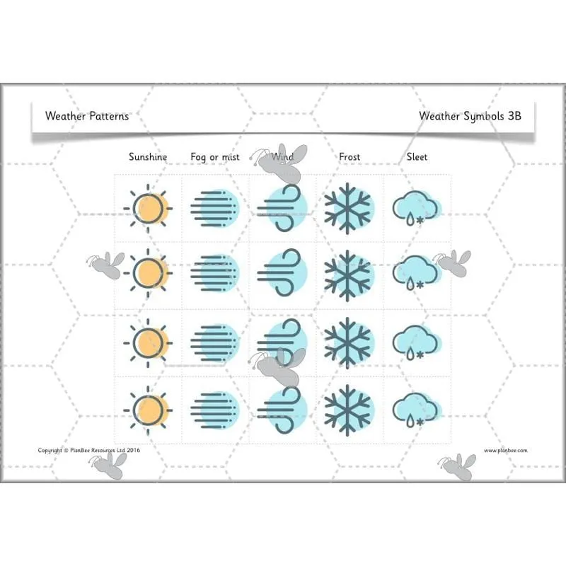 Weather Patterns